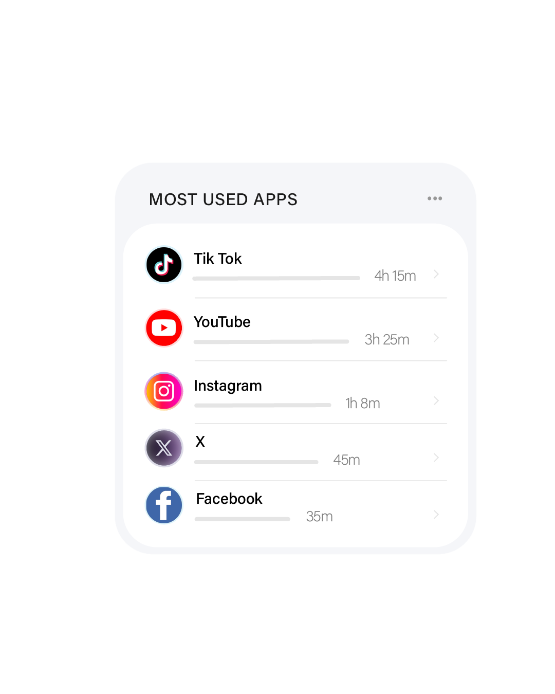 Most used apps
